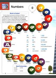 Schitat Po Anglijski Ot 1 Do 20 Numbers Chisla Ok English
