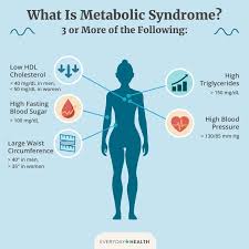 Obesity and metabolic disorder management