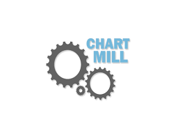 Chartmill Chartmill Twitter