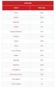 Diluar negara, ganja lebih dikenali sebagai marijuana. Kelantan State Statistik Penagih Dadah 2018 Berkatalah Facebook