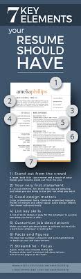 7 Key Elements Your Resume Should Have Cover Letter For Resume Job Info Resume Tips