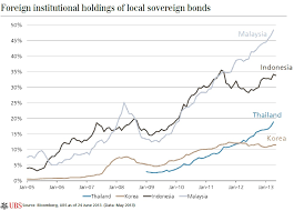 The malaysian ringgit is the currency in malaysia (my, mys). Malaysia Currency Chart Crian
