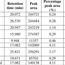 Image result for Cassipourea congoensis