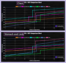 Warzone Which Ar For 0 60m Ranges Pairing With Sniper Codloadouts Keeping a low profile gets you quite far in warzone, but this suppressor's added damage range is. warzone which ar for 0 60m ranges