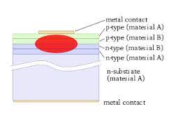 This amplitude signal is applied to a simple diode detector circuit, d1. Laser Diode Wikipedia