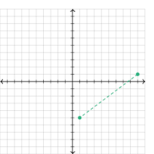 Evaluate Inverse Functions Practice Khan Academy