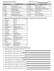 Depending on the answer to the question, you'd be guided to another question. Dichokey Dichotomous Key Worksheet Answers Should Be Highlighted Name Joshua Frasier Per 2nd Common Name 1 Dog 2 Shark 3 Rose Scientific Name Course Hero