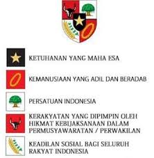 Namun bagaimana sebenarnya sejarah lahirnya. Perumusan Pancasila Proses Tokoh Sejarah Lengkap
