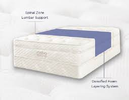 Mattress Thickness Vs Sleep Quality What S The Connection Sleep Quality Mattress Boys Bedrooms