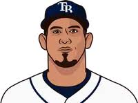 2017 Roster For Tampa Bay Rays