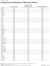 Is Social Security Worth Its Cost The Heritage Foundation