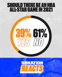 The league also agreed in principle to an amendment to the cba, setting the salary cap and luxury tax thresholds. Lebron James Called Nba All Star Game A Slap In The Face He S Right Sbnation Com