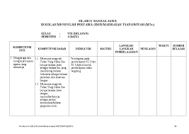 Pada kelas 2 semester ganjil siswa mempelajari materi semua bilangan jika dikalikan 0 hasilnya juga 0, maka nilai m adalah 0. Pdf 2 Silabus Basa Jawa Kelas 8 Acces Denied Academia Edu
