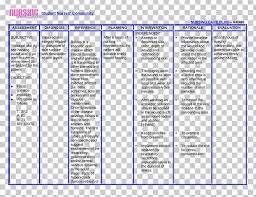 1 dysphagia related to past history cva/stroke. Nursing Interventions Classification Nursing Care Plan Nursing Diagnosis Nanda Png Clipart Area Computer Program Diagram Document
