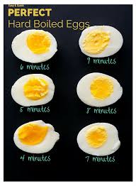 How To Make Perfect Hard Boiled Eggs Easy To Peel How To