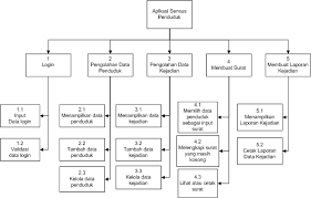 The only difference is if our data isn't already in the data model, we can easily add it by going to the power pivot tab in. Https Jtsiskom Undip Ac Id Index Php Jtsiskom Article Download 12679 12298