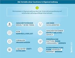Startseite >> alle news >> firma insolvent: Insolvenz In Eigenverwaltung Aus Der Unternehmenskrise