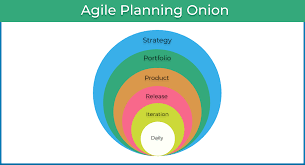 The purpose of a business case is to identify what the project is all about, and be one of the many communication tools to the project's team and stakeholders in letting people know what they can expect. The Complete Beginners Guide To Agile Project Planning