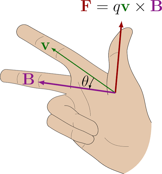 Lorentz Force