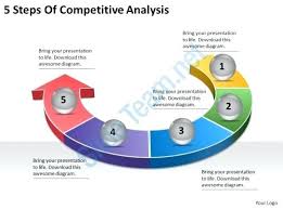 Competitor Analysis Matrix Sample Presentation Diagram Template ...