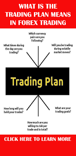 What Is The Trading Plan Means In Forex Trading Forex Trading Forex Brokers Forex