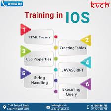 Get The Best Ios In House Corporate Training In Nigeria Corporate Training Presentation Skills Train