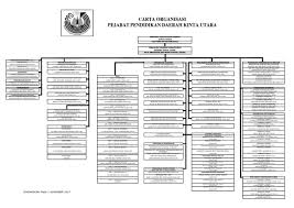 Konvokesyen prasekolah daerah kinta utara 2014. Ppdkintautara