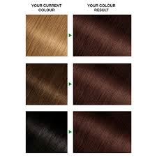 The black cherry hair color contains both red tones and dark brown tones. Garnier Nutrisse Ultra Permanent Hair Dye Dark Cherry 2 6 Superdrug