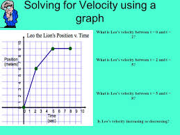 The vertical axis represents the velocity of the object. Aim Read A Distance Versus Time Graph Calculate Velocity Ppt Download