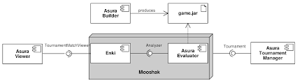 Information | Free Full-Text | Fostering Programming Practice through Games