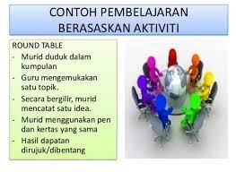 Bukan apa, walaupun sudah lebih sepuluh tahun mengajar. Contoh Aktiviti Aktiviti Pembelajaran Abad Ke 21 Cikgu Share Belajar Guru