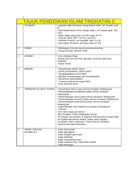 ( tamadun islam tingkatan 5 ) isu : Tajuk Pendidikan Islam Tingkatan 5