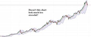 New research says at least half of the 2017 rise in bitcoin prices was due to coordinated price manipulation using another cryptocurrency called tether. What Comes After The Bitcoin Crash Straight Talk Trading