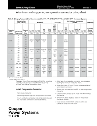 aluminum and coppertop compression connector crimp chart