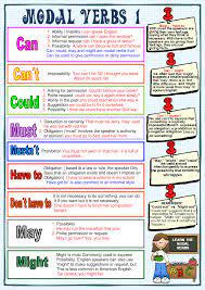 Modal verbs are also called modal auxiliaries or modals. English Grammar Modal Verbs Eslbuzz Learning English Learn English Learn English Grammar Teaching English Grammar