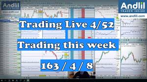 dax futures scalping video examples of my trades 4 52