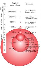 usgs volcano hazards program glossary vei