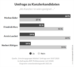 Wann ist die zwingende notwendigkeit der einreise gegeben? Bundestagswahl 2021 Die Spitzenkandidaten Der Parteien