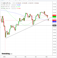 Opening Bell Vix Spikes U S Futures Slip As Market Wants