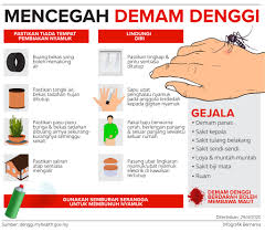 Kebanyakan individu yang dijangkiti denggi boleh mendapat penjagaan di rumah dengan rehat dan penghidratan yang cukup. Jauhi Demam Denggi Posts Facebook