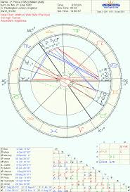 Catherine Middletons Birth Chart Cool Powerful And