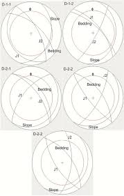 Stereographic Projection Of Fi Ve Locations Under