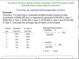 This video shows the calculation of rate of return using excel. Average Rate Of Return Arr Calculation Youtube