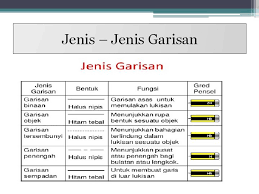 Segala peralatan ini perlu disediakan oleh pelajar sebelum memulakan kelas bersama guru. Pengenalan Lukisan Kejuruteraan 1 Mohamad Nur Aizat Db