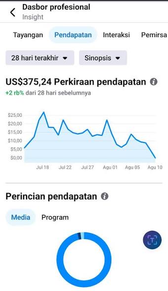 Tips Monetisasi Konten untuk Pemula: Strategi Kreatif untuk Raih  Penghasilan Bulanan Hai teman-teman kreator! Buat kalian yang baru saja  mendapatkan fitur MK (Monetisasi Konten), selamat ya! Pasti semangat banget  kan untuk mulai