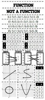 For example, the mod worksheet function is not available as a method of the application object because there is an equivalent mod operator built the following table contains worksheet functions that are not available as methods of the application object. Function Or Not Card Sort Math Functions Core Worksheets Formula Sheet Factoring Function 3 3 Core Math Worksheets Worksheet 3rd Grade Multiplication And Division Mathematics In Health Free Printable Color By Number Multiplication