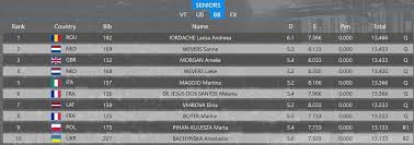 Ministrul tineretului şi sportului, gabriela szabo, a declarat vineri, pentru mediafax, după ce românia a fost desemnată gazdă a campionatului european de gimnastică din 2017, că este o mare responsabilitate şi nu concepe ca noua sală polivalentă din. Vslpcrugibkc9m