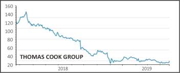 thomas cook shares take off on report of bid interest 23