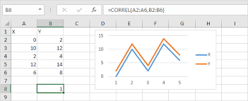 correlation in excel easy excel tutorial