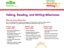 Talking Reading And Writing Milestones